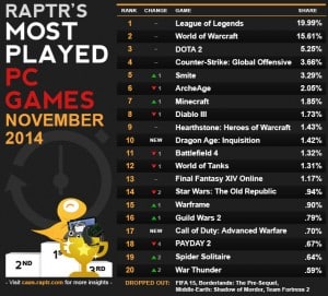 caas-most_played_NOV