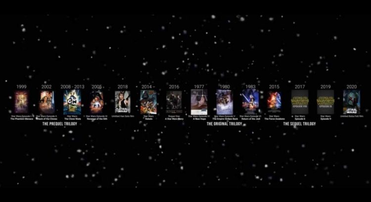 Star Wars: Disney's Original Release Plan