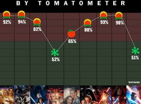 Galactic Odyssey: Unveiling the Ultimate Ranking of the Star Wars Films